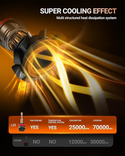 SEALIGHT H11/H9/H8 LED Bulb, 1000% Super Brighter, 6500K White Built-in Driver, 70000Hrs Lifespan with 25000RPM Cooling Fan, IP68 Waterproof,70000Hrs Long Service Life, 2 Pack