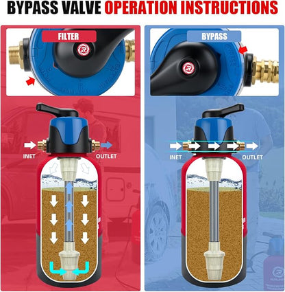 Spotless Car Wash System with Bypass,Pre-Filled with DI Resin, Deionized Water System, Garden Hose Quick Connector, Di Water System for RV, Vehicles, Motorcycles, Bikes, Boats, No Spots