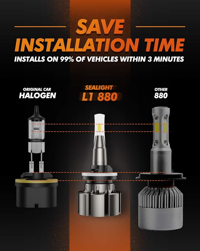 SEALIGHT 880 LED Fog Light Bulbs or DRL, 6000K White, Over 50000 Hours Lifespan, 885 893 899 Fog Lights, Super Bright Fog Light Bulb, Can-bus Error Free, Plug and Play, 360-degree Illumination