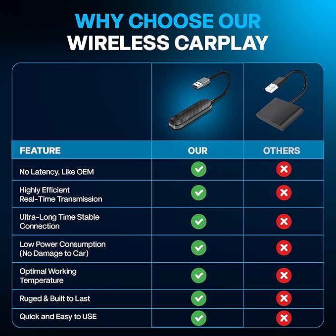 2026 Wireless CarPlay & Android Auto Adapter - Flexible Cable Prevents Port Damage, Dual-Band 2.4GHz+5GHz Fast & Stable Connection, USB A+C Adapter Included for 800+ Vehicles 2015-2026, Carbon Fiber