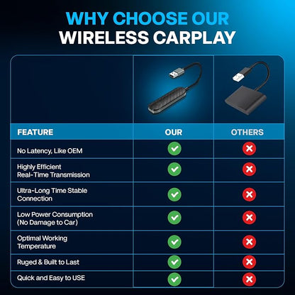 2026 Wireless CarPlay & Android Auto Adapter - Flexible Cable Prevents Port Damage, Dual-Band 2.4GHz+5GHz Fast & Stable Connection, USB A+C Adapter Included for 800+ Vehicles 2015-2026, Carbon Fiber