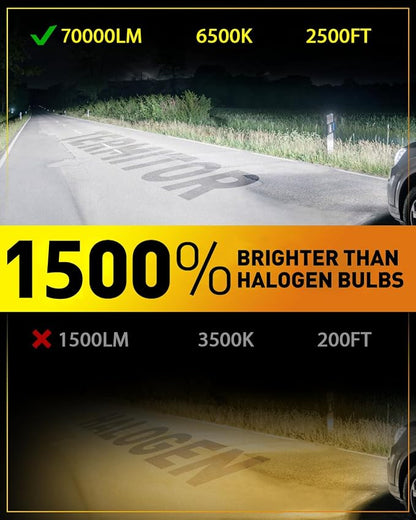 Termitor Upgraded 9008/H13 Bulbs, 70,000LM 1500% Ultra-Bright, 6500K Pure White H13/9008 Light Conversion Kits, IP68 Waterproof, Easy Plug and Play Installation, Pack of 2