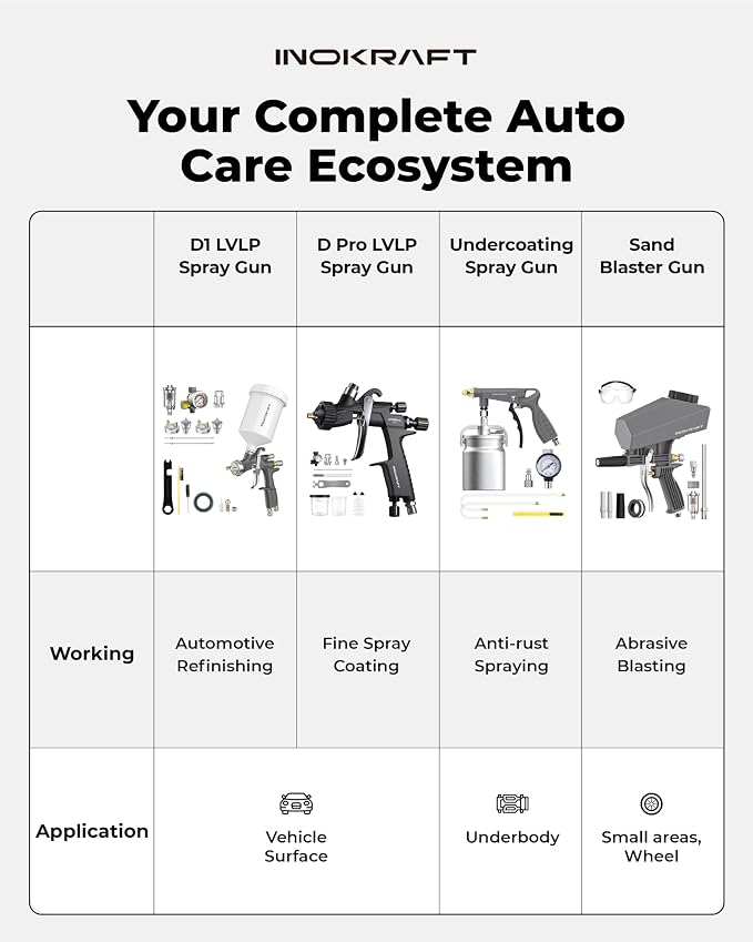 InoKraft D1 LVLP Air Spray Gun Premium Kit, Easy to Use, Paint Gun for Cars & House DIY Painting, 1.3/1.5/1.7mm Nozzles, with Paint Sprayer Accessories