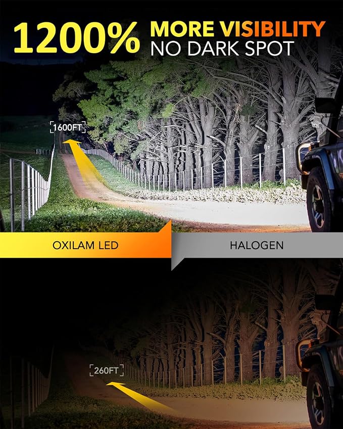 OXILAM 9005 9006 LED Light Bulbs, 12X Brighter 6500K White, Anti-Flicker, 60,000Hrs Lifespan, Plug and Play, IP68, HB3 HB4 Fog Compatible with Cars Trucks SUVs, Pack of 4