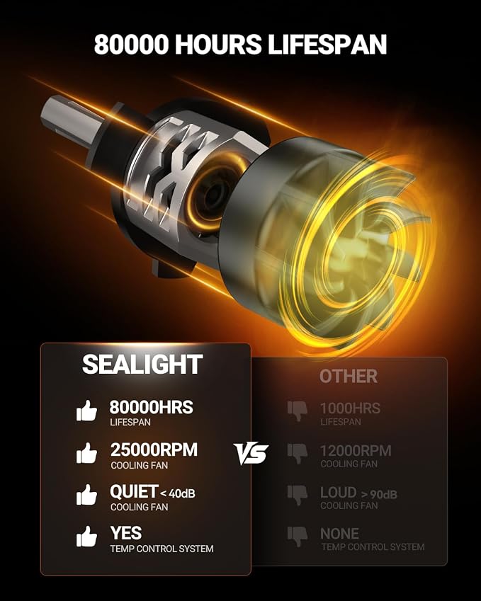 SEALIGHT 9012 Light Bulbs, 900% 44000LM Super Brighter than Original Bulb, 1:1 Real Size, 6500K Cool White LED Bulb for Car Powersports ATV/UTV, Pack of 2