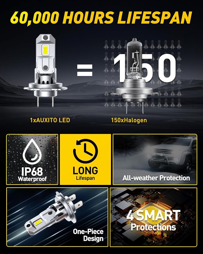 AUXITO H7/H7ll Bulbs, 44,000LM 900% Super Brighter, 6500K Cool White, 1:1 Mini Halogen Size H7/H7ll Fog Lights with Cooling Fan, Plug and Play, Pack of 2