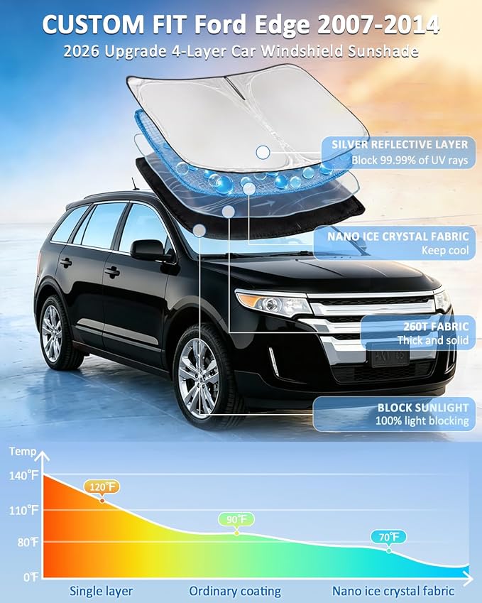 for Ford Edge 2007-2014 Windshield Sun Shade - 4 Layers Car Sunshades for Front Windows Shade Cover Custom Fit Edge Sun Visor 250T Retractable Shade Blocks UV Rays Car Accessories