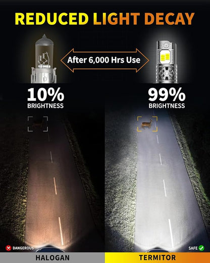Termitor 2026 9008/H13 Light Bulbs High/Low Beam, 50,000LM 1200% Brightness, 60K+ Hours Lifespan, 6500K Cool White, Real 1:1 Mini Size, 3Min+ Quick In