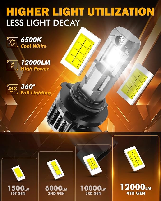 Auxbeam 9006 Fog Lights, 12000LM 6500K Cool White, 60000Hrs Lifespan, IP68 Waterproof Fog Light for Off-Road, SUVs, Plug and Play