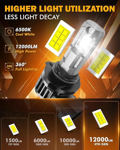 Auxbeam 9006 Fog Lights, 12000LM 6500K Cool White, 60000Hrs Lifespan, IP68 Waterproof Fog Light for Off-Road, SUVs, Plug and Play