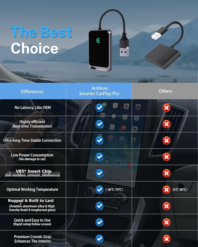 Jemluse Wireless CarPlay Adapter for Apple iPhone - 4-in-1 USB-A Dongle to Convert Wired to Wireless Car Play Adapter - Android Auto, AirPlay, Miracast(Jet Gray)