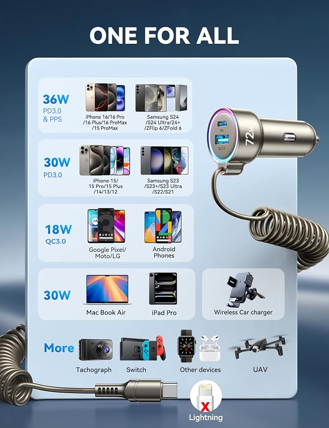 72W Car Charger USB C for iPhone 16/15, 36W Super Fast Charging Type C Coiled Cable for iPhone 16/15 Pro Max Plus/Samsung S24 Ultra/S24+/S23/S22, Car Phone Charger Adapter for Pixel/Android, iPad Pro