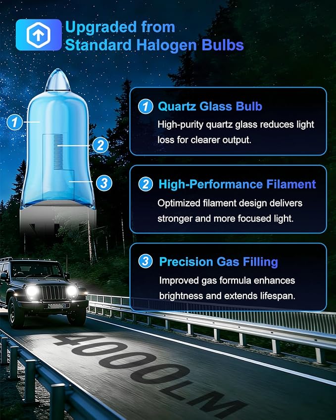H1 Halogen Headlight Bulbs, Standard High Beam or Low Beam or Fog Light Bulb, DC 12V 55W 5000K,4000 Lumens,White Headlight Bulbs,Head Light Bulbs for Car,High Brightness Headlight Bulb, Pack of 2