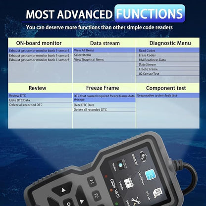 OBD2 Scanner Diagnostic Tool - Check Engine Light Code Reader, Reset Function, Data Stream, I/M Readiness, Full Features, Modes 6 & 8, for All 1996+ Vehicles