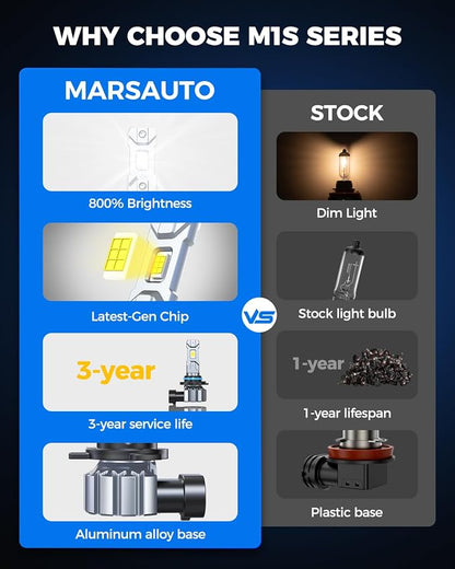 Marsauto M1S 9012 Fog Bulbs, 80000LM 6000K Cool White, 1:1 Halogen Size, Plug and Play Fog Light, 80,000+ Hours Lifespan, Non-Glare, Error-Free for Car Truck ATV, 2-Pack