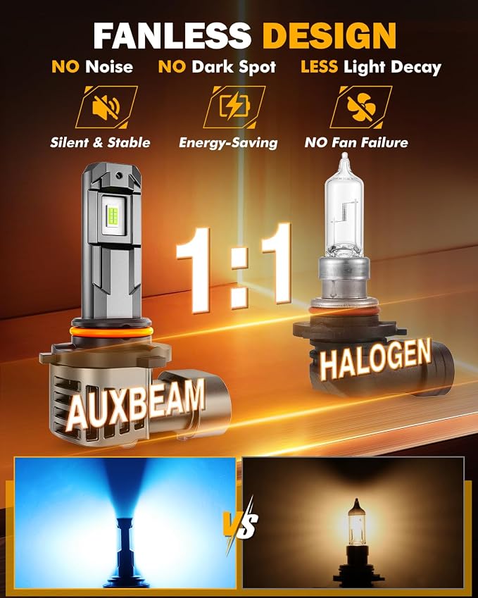 Auxbeam H10 9140 9145 Fog Light, 12000LM 8000K Ice Blue, Enhanced Visibility for Fog & Off-Road, Plug and Play, Pack of 2
