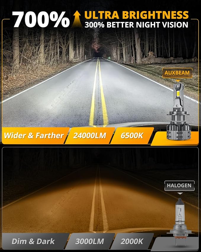 Auxbeam H7 Fog Light, F22 Series H7 Powersports, 6500K 110W 24000LM 700% Brighter Light For UTV ATV Offroad Vehicles, May Need Adapters