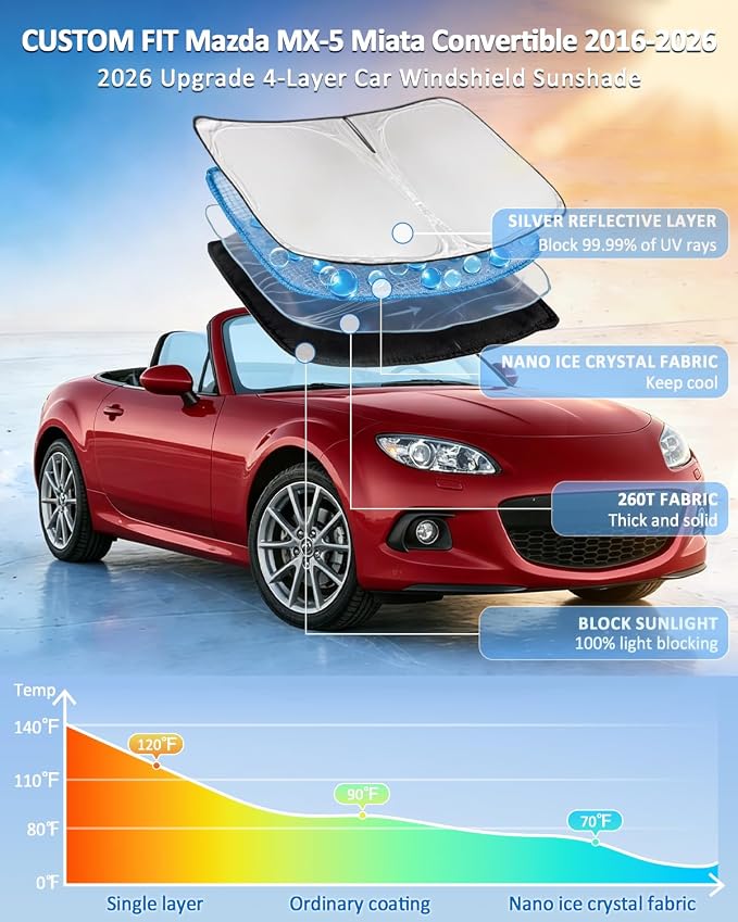 for Mazda MX-5 Miata Convertible 2016-2025 Windshield Sun Shade-4 Layers Car Sunshades for Front Windows Shade Custom Fit MX-5 Sun Visor 250T Retractable Shade Blocks UV Rays Car Accessories