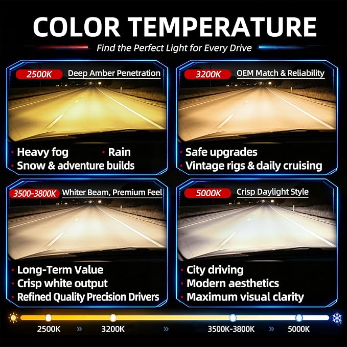 Sinoparcel 9012 HIR2 Headlight Bulb, 35% Whiter, +150% More Brightness, 3800K White Bulb for Low Beam, Hi/Lo Beam, 12V 55W, Pack of 2