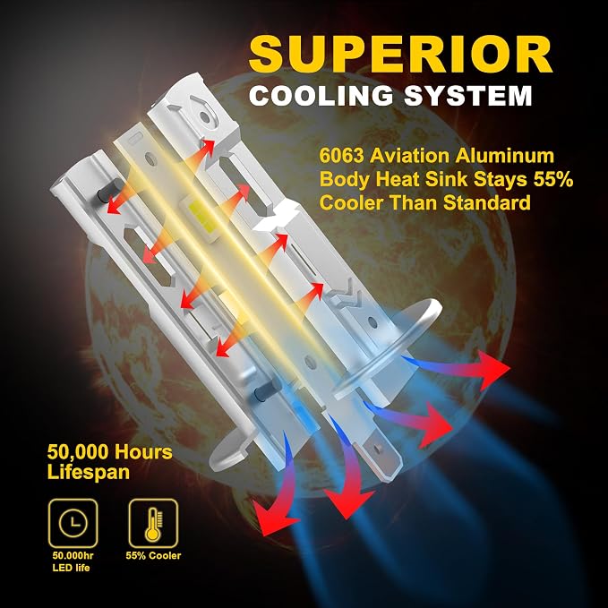 H1 Fog Light Bulbs, 30000LM High Brightness 6500K Cool White, 80000+ Hours Lifespan, Canbus Ready H1 Bulb for Fog Lights/Daytime Running Lights, Pack of 2