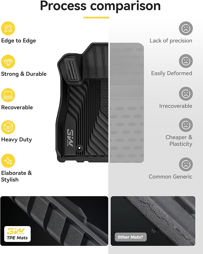 3W Floor Mats for Subaru Forester 2019-2023 2024, Custom Fit TPE All Weather Floor Liners, 1st & 2nd Row Full Set Car Accessories