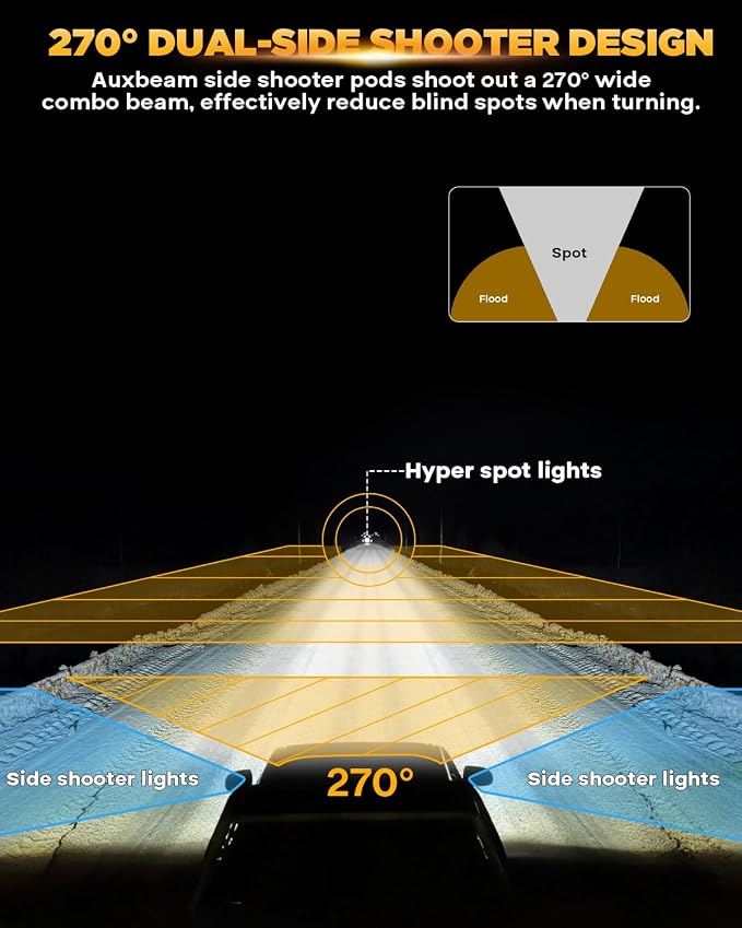 Auxbeam V-MAX Series LED Light Pod 7 Inch, 270° Side Shooter LED Offroad Lights with Amber DRL, Auxbeam 7 Inch Pods Auxiliary Ditch Light for Truck ATV Jeep Ford