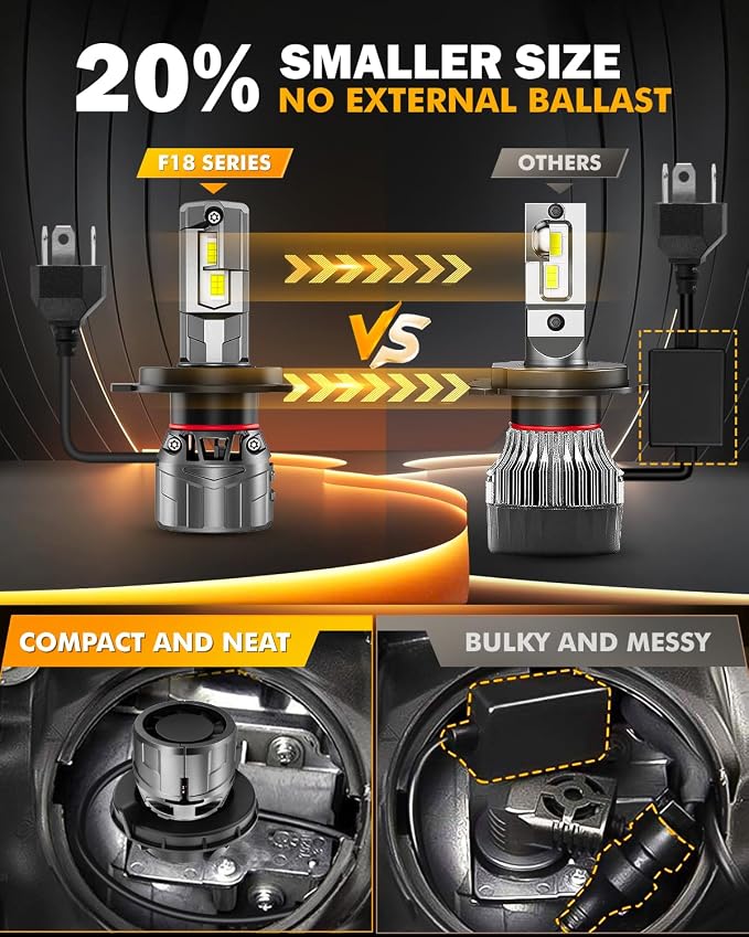 Auxbeam F18 Series H4 9003 Fog Lights, 22000LM H4 Powersport Light for Off-Road Use or Fog Light-2 Pack