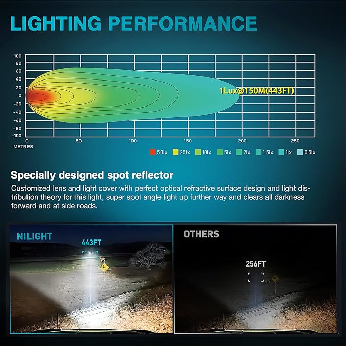 Nilight Motorcycle LED Pods 2 PCS 2 Inch 20 W Spot Beam Square Mini Driving Work Light Built-in EMC Offroad Side Ditch Lights for Tractor Truck Motorbike Boat ATV