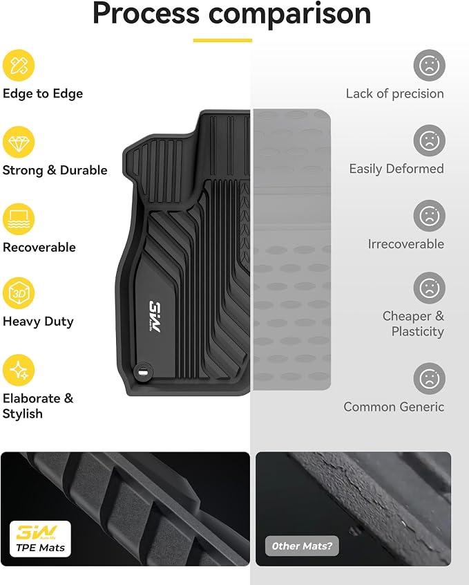 3W Floor Mats&Cargo Liner Fit Acura RDX 2019-2024 2025 2026 TPE All Weather Custom Fit Floor Liner for Acura RDX 1st and 2nd Row Full Set Car Liners Black