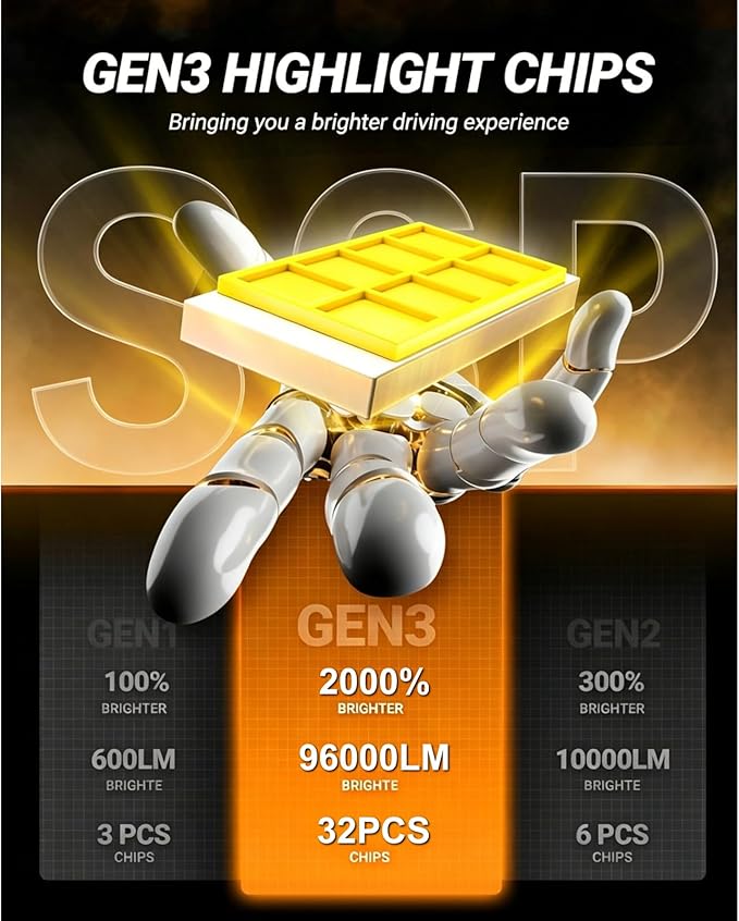 SEALIGHT 9005/HB3 LED Bulbs, 96000LM S6 Pro 9005 Bulb with 2026 8th LED-Chips, 80000H+ Lifespan HB3 Driving Light, 6500K White 1000% Bright Fog Light,1:1 Plug and Play, Pack of 2