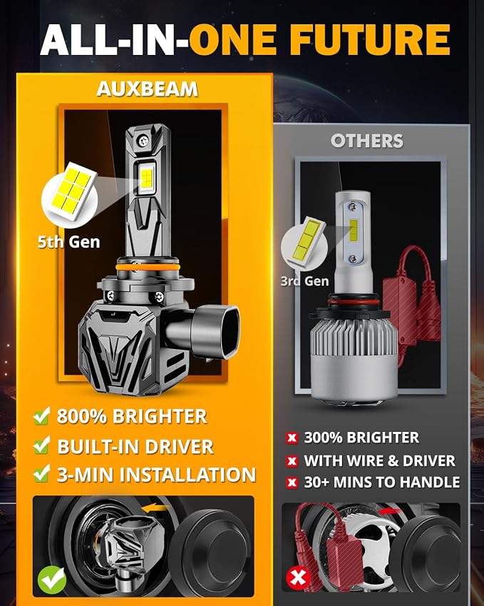Auxbeam 9005 Fog Lights, Q40 Series 30000LM 800% Brighter Powersports Light For UTV ATV Offroad Use