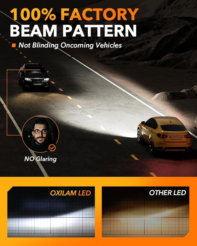 OXILAM 2025 Latest D3S D3R LED Bulbs, 900% Ultra-Bright 60W, 6500K Pure White Brighter Than Xenon, Easy Plug-N-Play Installation, 20 Years Lifespan, No Flicker, 99% Compatibility