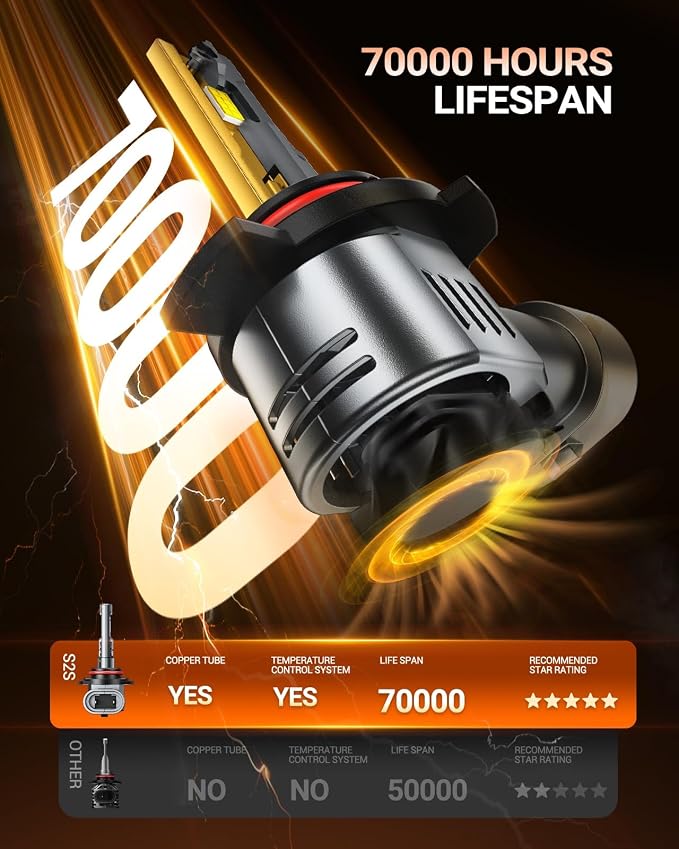 SEALIGHT S2S HIR2/9012Light Bulbs, 70,000LM Super Brighter, 6500K Pure White 9012 Fog Bulbs with 25000RPM Cooling Fan, 70K+ Hours Lifespan, 2-Pack for Cars/Trucks/SUVs