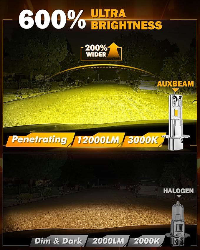 Auxbeam H3 Fog Lights 3000K Golden Yellow, Enhanced Visibility Offroad Lights, Plug and Play, Pack of 2