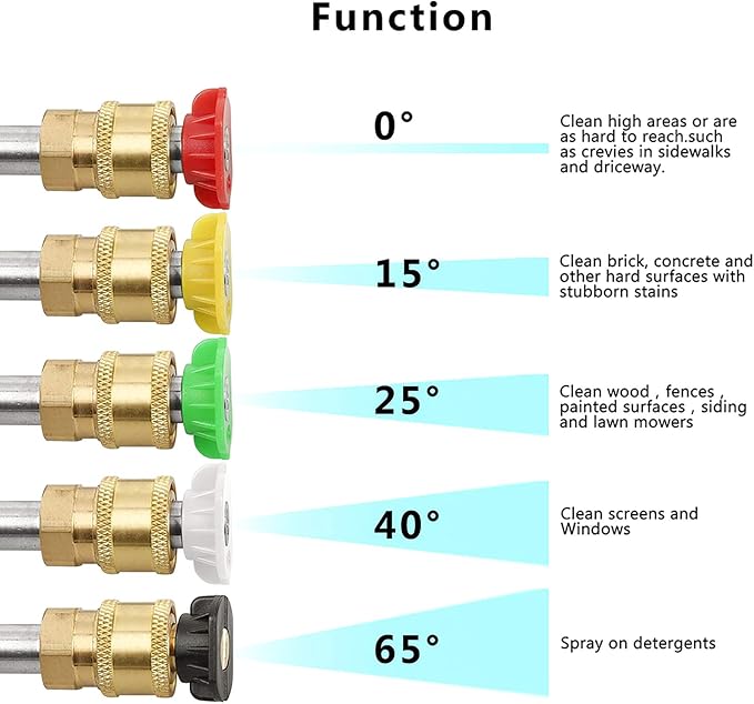 Sooprinse High Pressure Washer Gun,3000 PSI Max with 5 Color Quick Connect Nozzles M22-14 Hose Connector 3.0 TIP