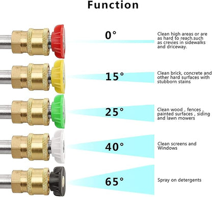 Sooprinse High Pressure Washer Gun,3000 PSI Max with 5 Color Quick Connect Nozzles M22-14 Hose Connector 3.0 TIP