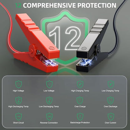 6000A Car Battery Jump Starter, 20000mAh Battery Jumper Starter Portable (10L Gas/8L Diesel), 12V Car Jumper Starter Portable, Jump Box Jump Pack with 3 Modes Flashlight