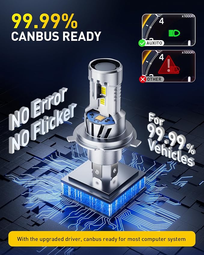 AUXITO H4 LED Bulb, 9003 Light Bulbs, 48000LM, 99% Vehicle Fit, Dual Turbo Cooling Fan, Plug N Play, 3MIN Installation, 20Year+ Lifespan