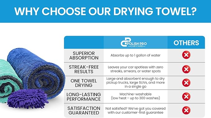 Polish Pro Microfiber Car Drying Towel, Set of 3pcs: X-Large 35"x 24" + Small 16"x16" + Free Wash Mitt, Ultra Absorbent, Microfiber Drying Towel for Cars. 1400GSM.