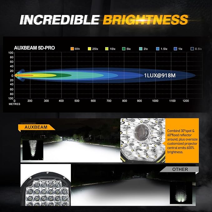 Auxbeam Round Off Road Light, 360-PRO Series 9 Inch LED Driving Light Bar 270W 37776LM Spot Flood Combo Spotlights Offroad Lighting Pod Lights for Truck Jeep ATV, 2 Years Warranty