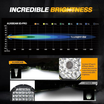 Auxbeam Round Off Road Light, 360-PRO Series 9 Inch LED Driving Light Bar 270W 37776LM Spot Flood Combo Spotlights Offroad Lighting Pod Lights for Truck Jeep ATV, 2 Years Warranty