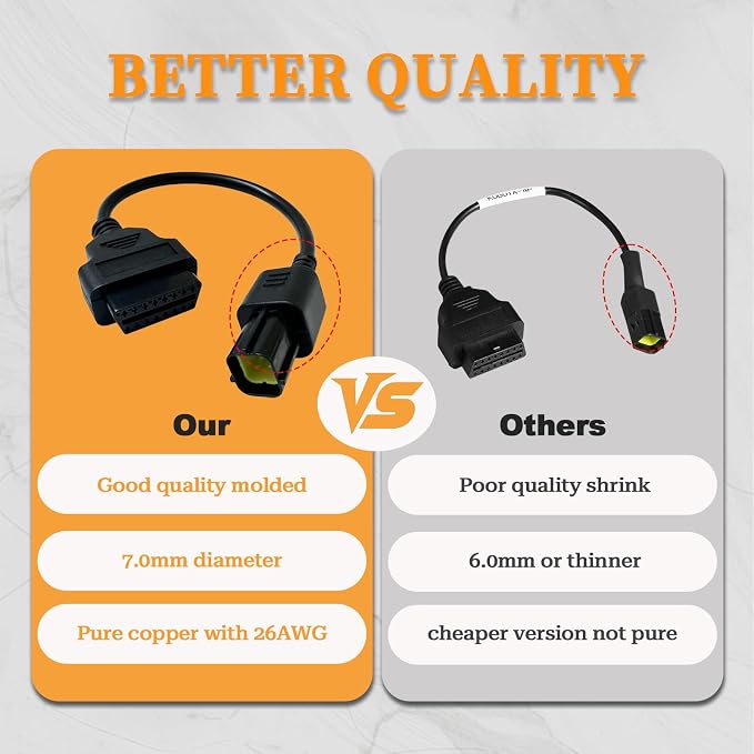 4 Pin OBD1 to OBD2 Adapter Cable for KUBOTA Diagnostic Tools,Fits Kubota 4pin OBD2 Adapter Connector, Work with Kubota Interface OBD II Diagnostic Scanner Tool/Code Reader