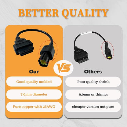 4 Pin OBD1 to OBD2 Adapter Cable for KUBOTA Diagnostic Tools,Fits Kubota 4pin OBD2 Adapter Connector, Work with Kubota Interface OBD II Diagnostic Scanner Tool/Code Reader