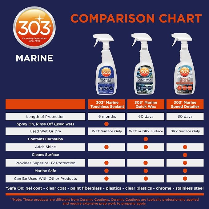 303 Products Marine Speed Detailer - Instantly Shines And Protects - UV Protection - Protects Against Fading - Removes Dust, Dirt, And Smudges, 32 fl. oz. (30205)Packaging May Vary, White