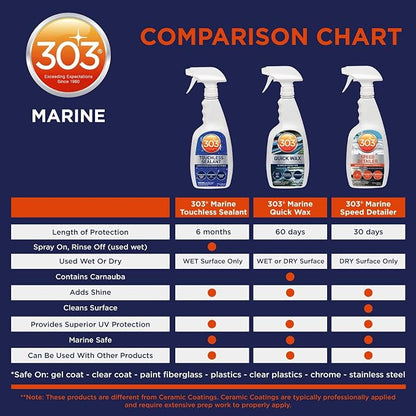 303 Products Marine Speed Detailer - Instantly Shines And Protects - UV Protection - Protects Against Fading - Removes Dust, Dirt, And Smudges, 32 fl. oz. (30205)Packaging May Vary, White