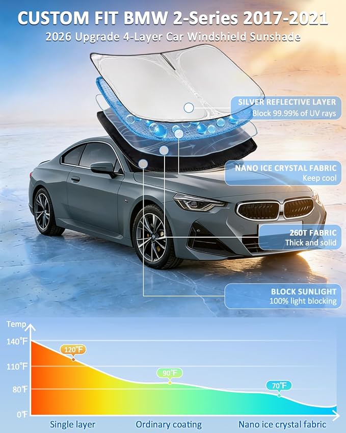 Windshield Sunshade for BMW 2-Series 2017-2021 Sun Shade Windshield Upgrade 4 Layers Blocks UV Rays Custom Fit 2-Series Car Window Shade Front Windshield Keep Cool Foldable Car Accessories