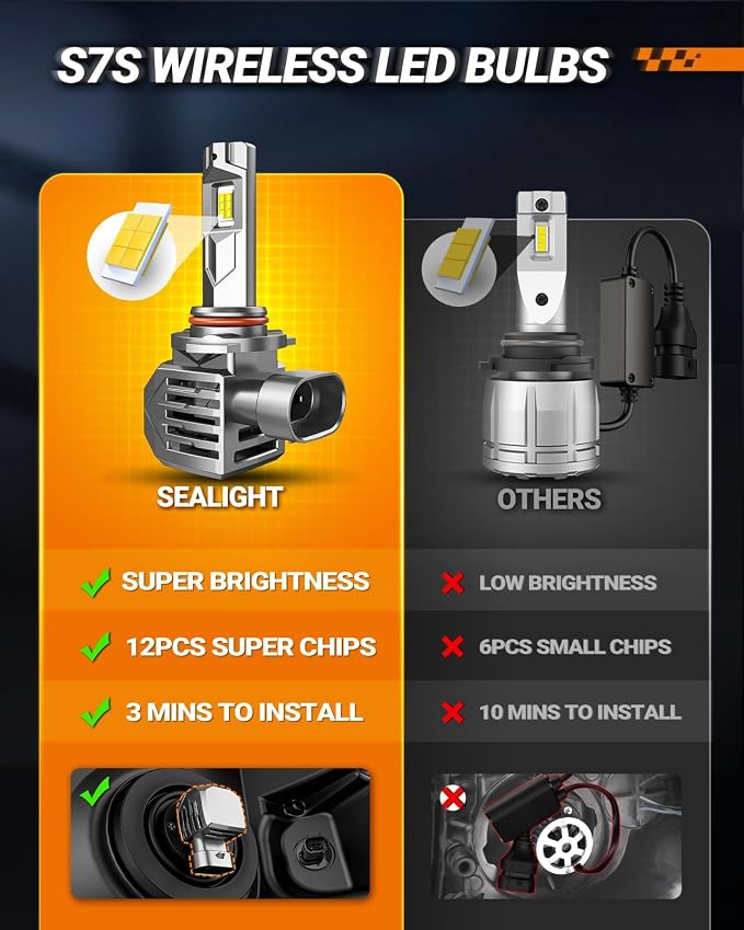 SEALIGHT 𝟗𝟎𝟎𝟓 𝐇𝐞𝐚𝐝𝐥𝐢𝐠𝐡𝐭 𝐁𝐮𝐥𝐛𝐬 Brightest Bulbs 60000Hrs Lifespan for ATVs & Powersports Wireless with Cooling Fan, Diamond White 60000LM Output, 1:1 Size Plug-N-Play, Pack of 2