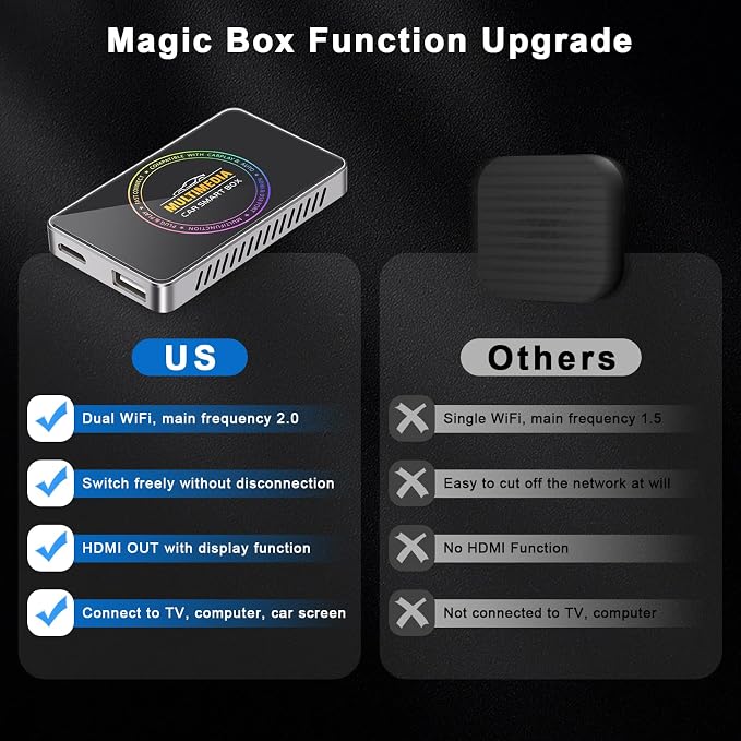 4-in-1 Ai Box Carplay 2026 Wireless CarPlay Adapter 4K HDMI Out to TV/PC/Car, Dual 5G WiFi Split Screen, Plug & Play for OEM Wired CarPlay/Android Auto Cars
