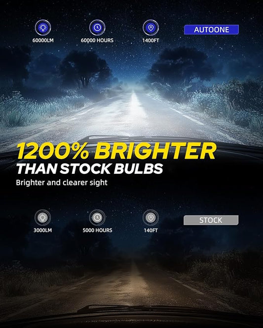 AUTOONE 2026 Upgraded D2S D2R Headlight Bulbs, 1200% Bright 60000 Lumens