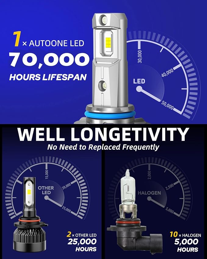 AUTOONE H11/H8/H9 9005/HB3 Light Bulbs Combo, 150,000LM Brightness, Canbus 1:1 Mini Size 6500K White IP68 Automotive Replacement